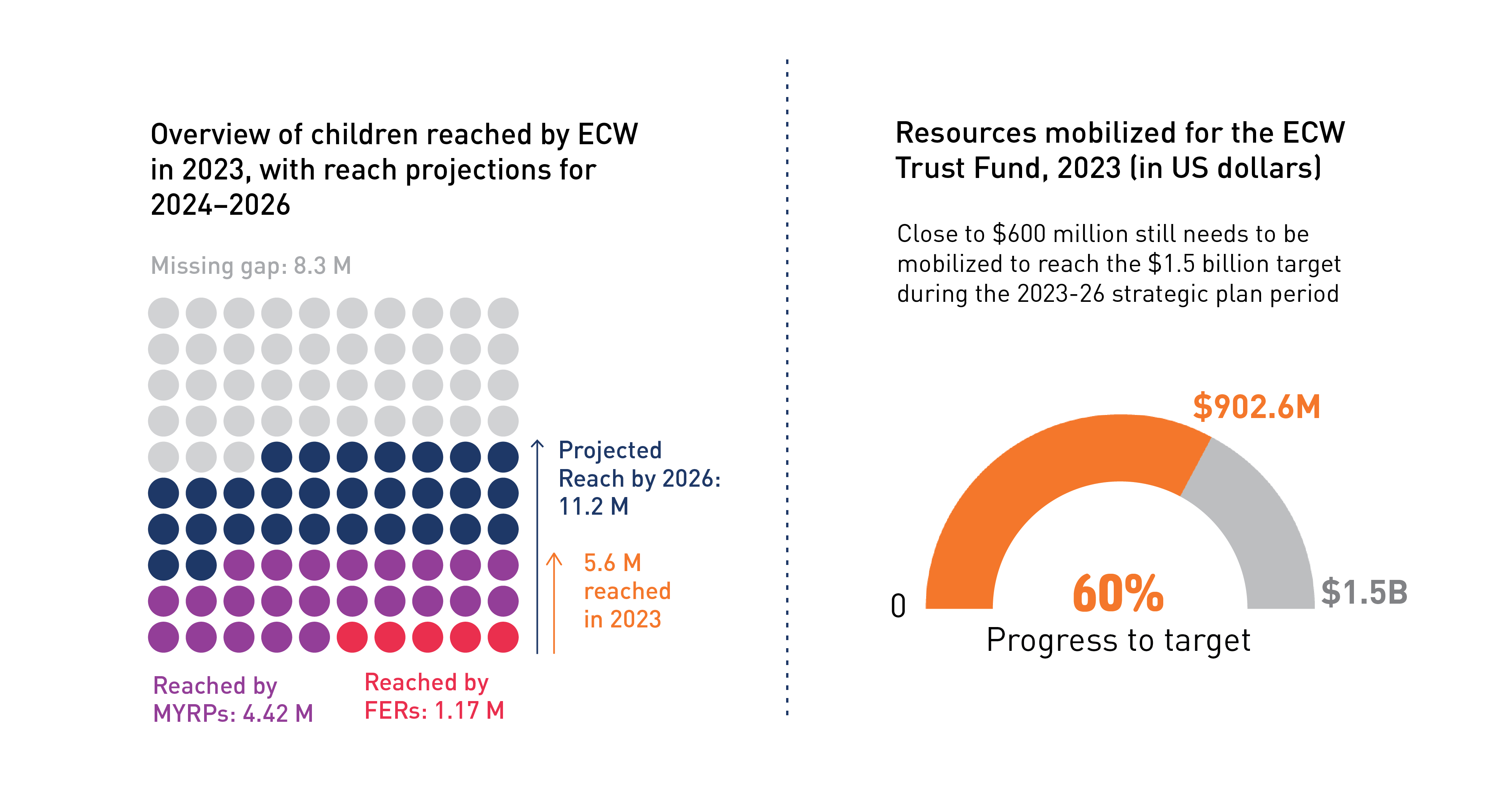 Funding gap charts