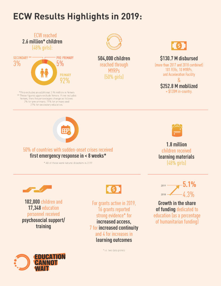 ECWResultsHighlights_Page_1